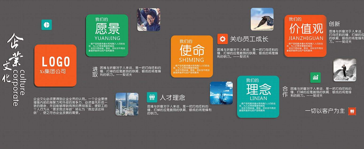 [武汉企业文化墙设计]企业文化墙如何设计？教你几招，瞬间高大上！东方旗舰